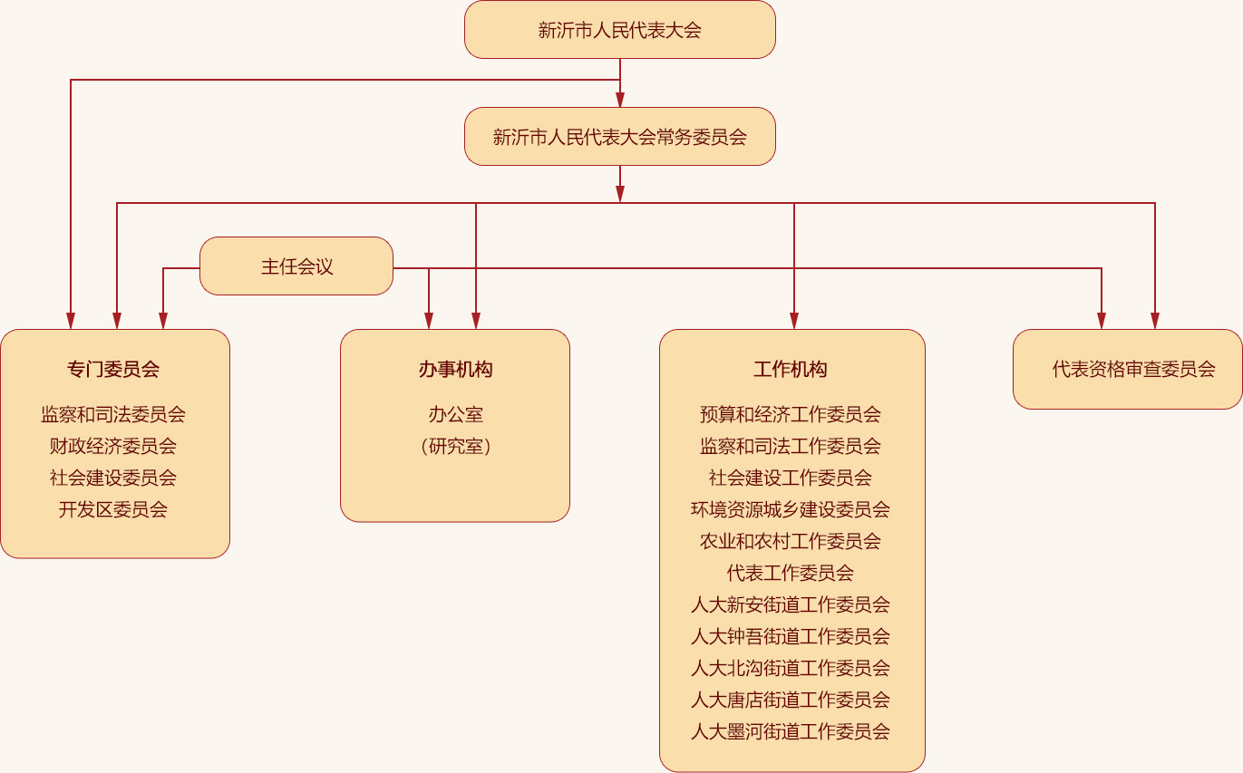 03人大组织机构.jpg